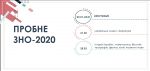 Пробне ЗНО-2020-регіони