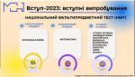 Додаткові формули, таблиці якими можна користуватись на НМТ-2023