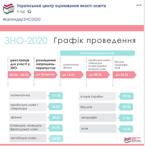 ZNO-2020